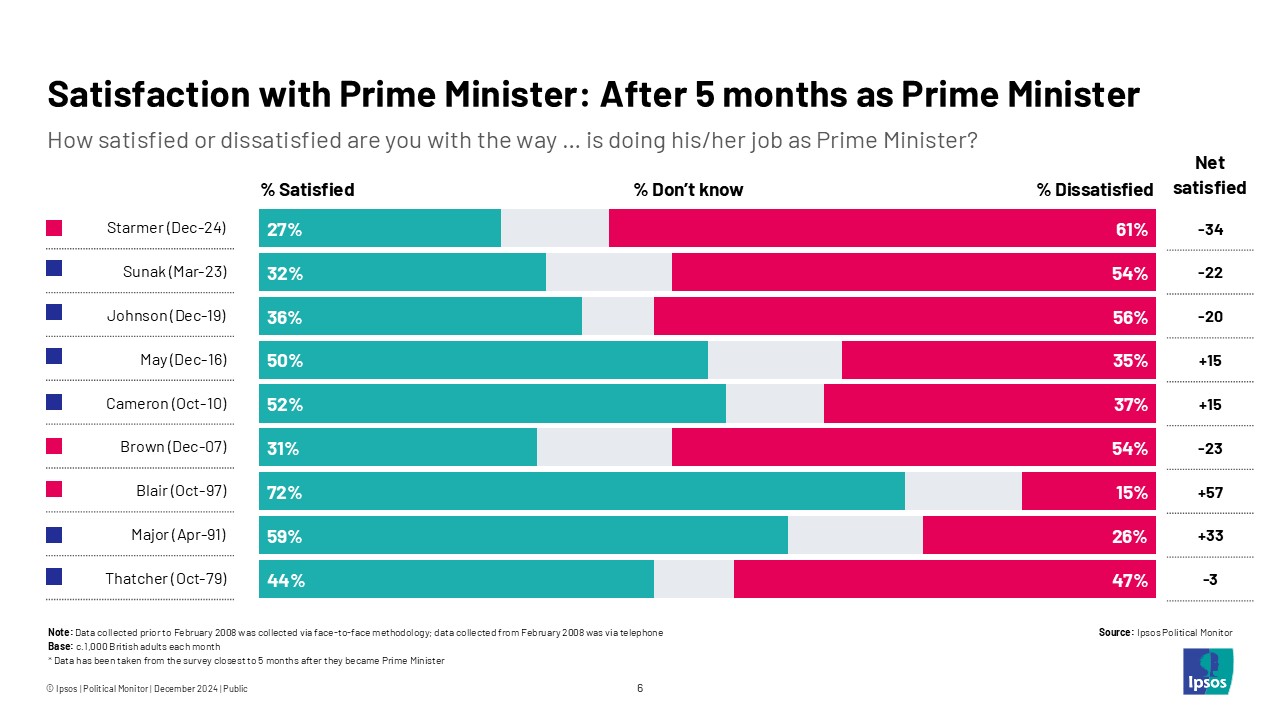 ipsos